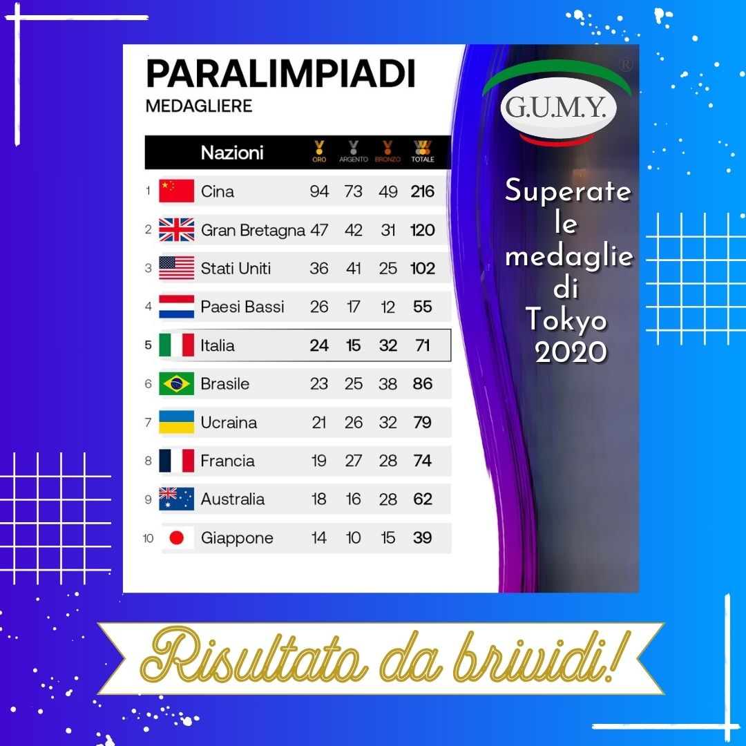 Medagliere finale Paralimpiadi Parigi 2024